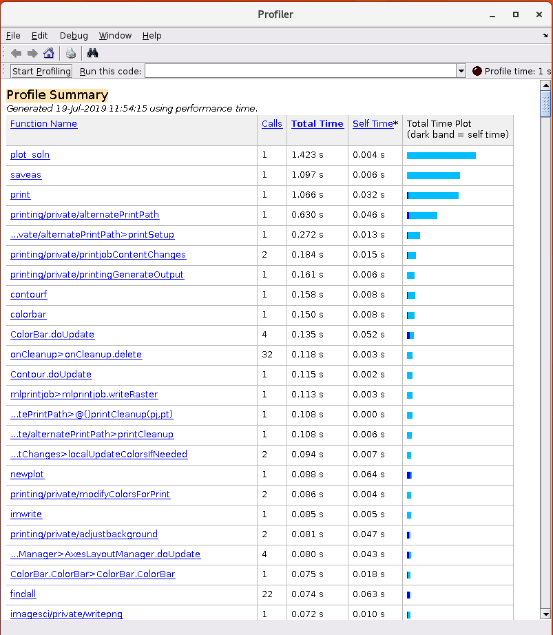 MATLAB Profiler - ex1